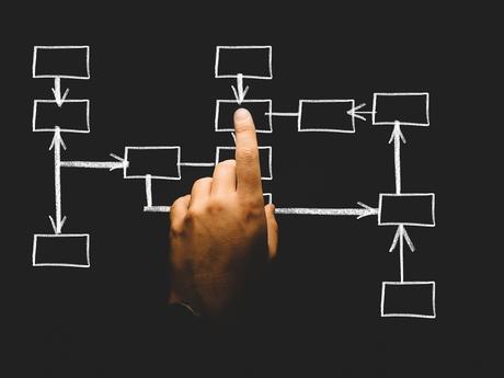 Het Belang van een Overzichtelijke Navigatiestructuur voor je Website - Web Rabbitz 🥕